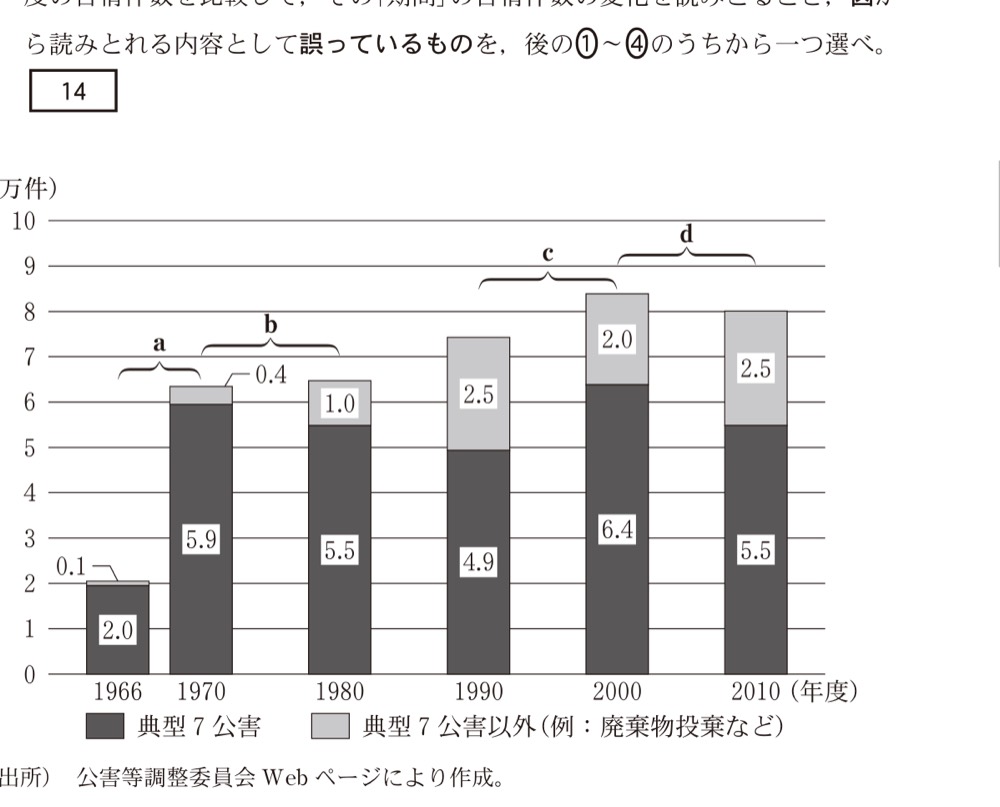 KZ-R7TB-05の問題図版