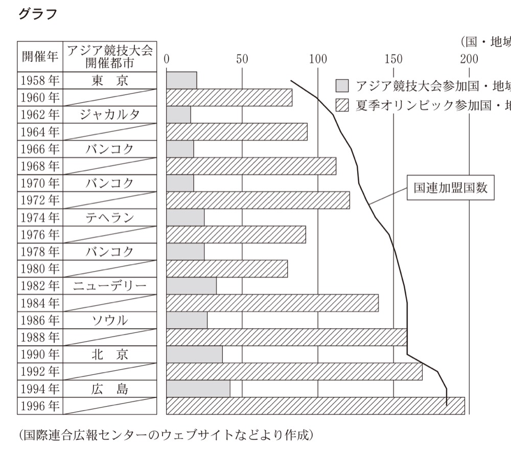 KZ-R7T-13の問題図版