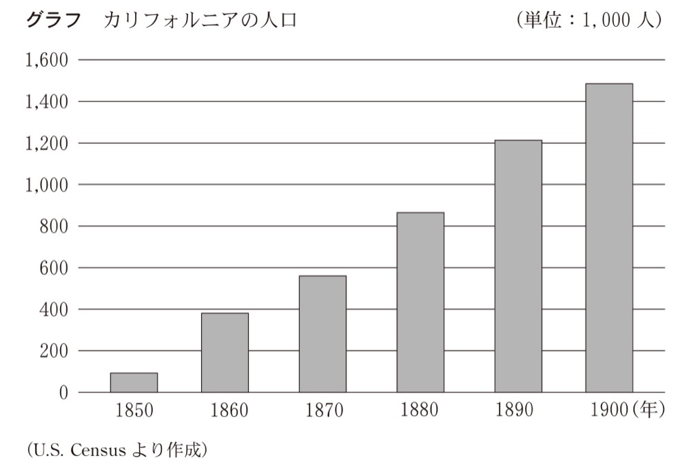 KZ-R8T-05の問題図版